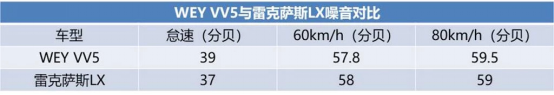 “最安静”的中国豪华SUV，VV5用实力来证明！818.png