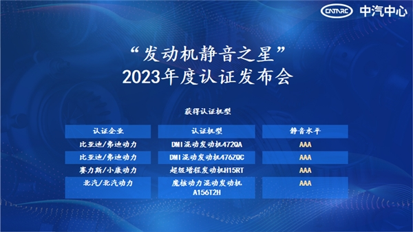 “发动机静音之星”2023年度认证发布成功举办(图3)