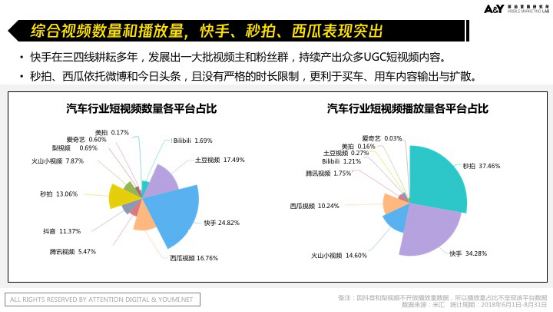 【终版】【报告】干货！ 谁是汽车短视频“老司机”？汽车短视频营销怎么玩？ 09211249.png