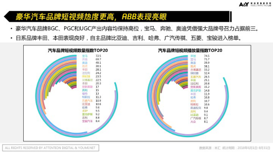 【终版】【报告】干货！ 谁是汽车短视频“老司机”？汽车短视频营销怎么玩？ 0921458.png