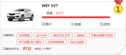 9月1日VV7通发稿三：最低油耗5.7L！VV7用实力为自己证言204.png