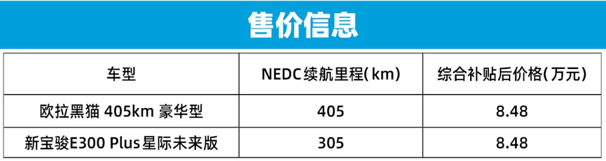 欧拉黑猫or新宝骏E300 谁是城市通勤之王