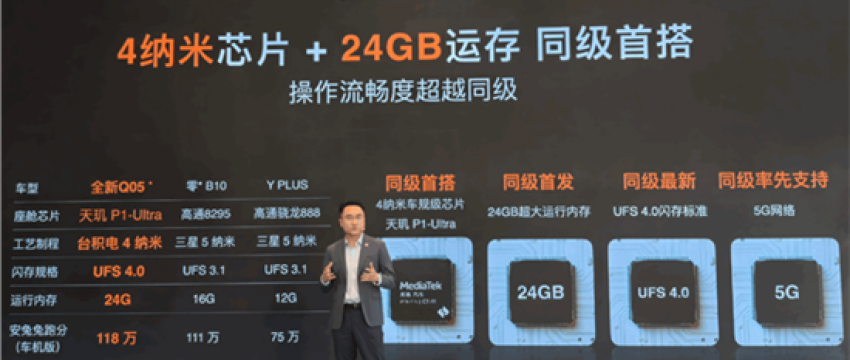 长安启源Q05首搭4nm联发科天玑P1-Ultra芯片