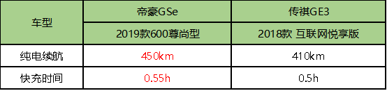 定-0219【帝豪GSe 日常稿】实力碾压传祺GE3  10-15万预算买帝豪GSe就妥了！276.png