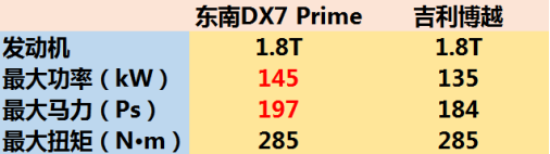 0510【web 1.0-1】大揭秘！东南DX7 Prime和吉利博越谁更适合成为心灵港湾？1146.png