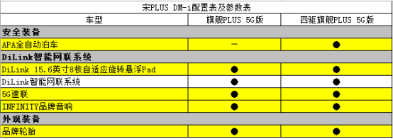 【新聞稿】宋PLUS DM-i 5G版上市1.0稿件-終1050.png