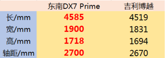 0510【web 1.0-1】大揭秘！东南DX7 Prime和吉利博越谁更适合成为心灵港湾？747.png