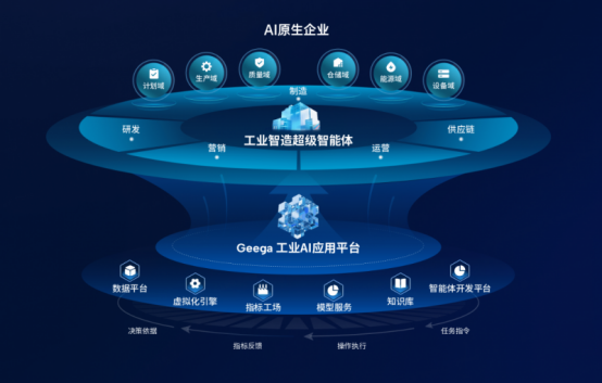 广域铭岛携工业AI1005.png