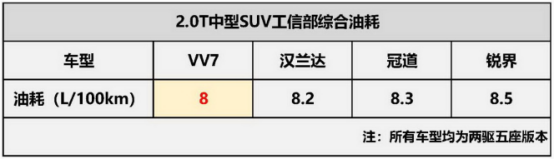 9月10日VV7通發(fā)稿一：不吹不黑 看VV7的真實(shí)油耗如何！849.png