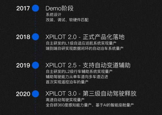 XPilot 3.0 强悍的智能化会成就小鹏 P7 吗？2877.png