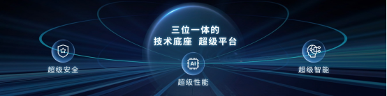 【主新闻稿】中国荣威发布“珠峰”“星云”两大整车技术底座 全速驶入智能新能源赛道2422.png