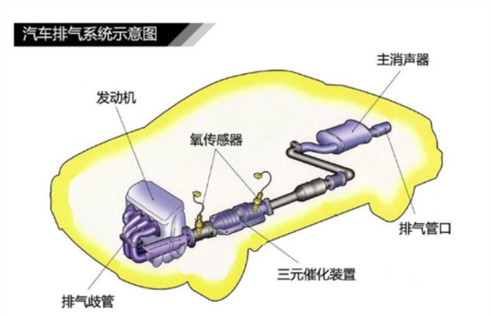 汽车排气管学问大单排气和双有啥区别(图2)