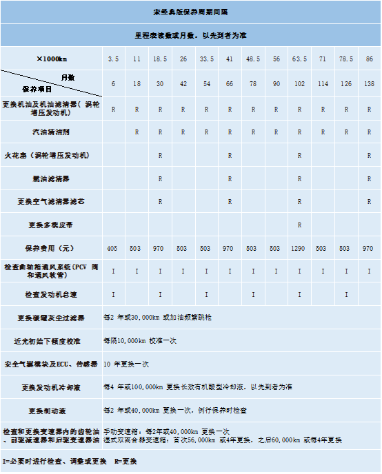6月18日发布——【宋经典版月费稿件】质保时间更长、保养免费送，宋经典版的“攻心计”v31261.png
