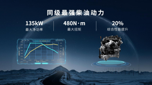 长城炮2.4T高性能家族燃擎北京 玩转全场景皮卡车生活