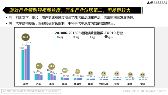 【终版】【报告】干货！ 谁是汽车短视频“老司机”？汽车短视频营销怎么玩？ 0921263.png