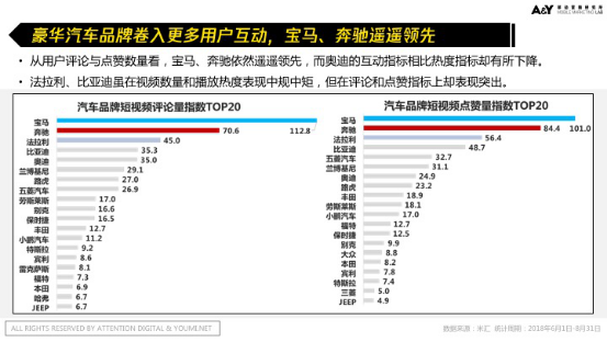 【终版】【报告】干货！ 谁是汽车短视频“老司机”？汽车短视频营销怎么玩？ 0921460.png