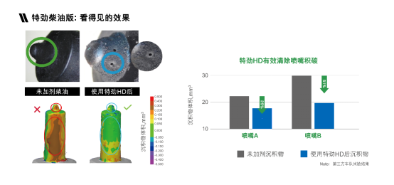 1_【配图版】雪佛龙特劲柴油版发布会新闻稿(1)677.png