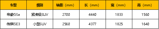 定-0219【帝豪GSe 日常稿】实力碾压传祺GE3  10-15万预算买帝豪GSe就妥了！573.png