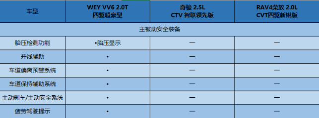 VV6四驱对比稿件-01312792.png