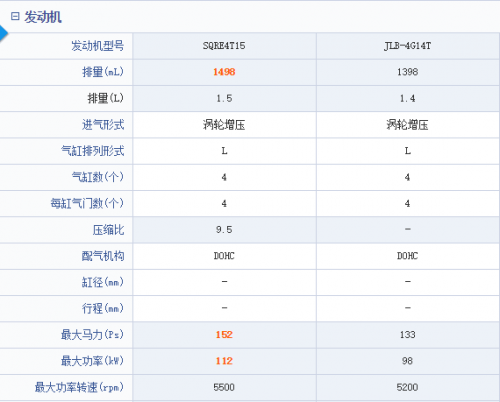  斜杠青年选车记