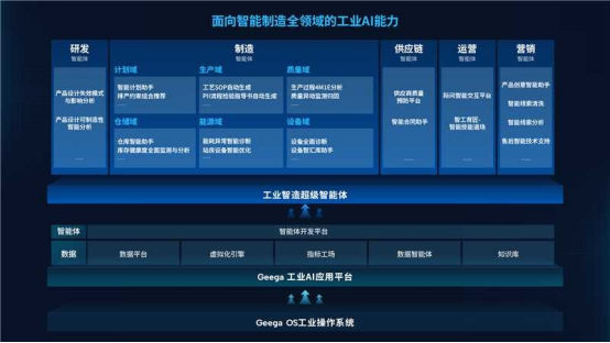 广域铭岛携工业AI1849.png