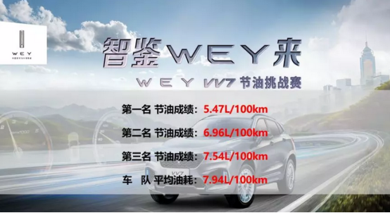 侠客实测VV7百公里油耗7.94L，让键盘侠哑口无言2086.png