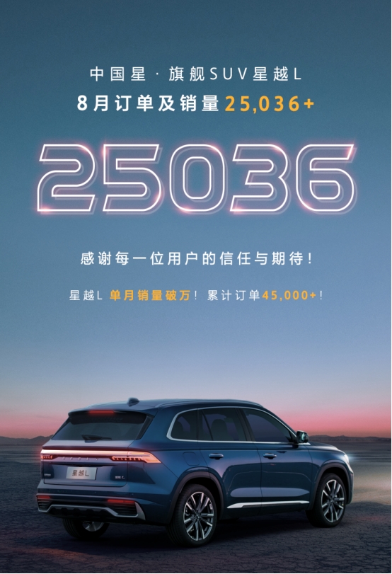 8月销量10036，累计订单45000+，星越L妥妥中国SUV最强爆款-南方汽车网