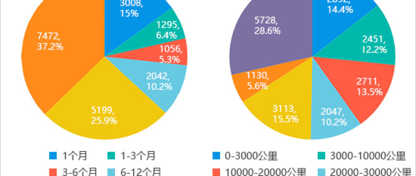 2025年8月国内汽车投诉排行及分析报告
