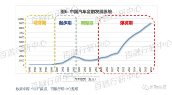 突破傳統(tǒng)汽車(chē)金融風(fēng)控痛點(diǎn) 百融金服發(fā)布2018年汽車(chē)金融研報(bào)243.png