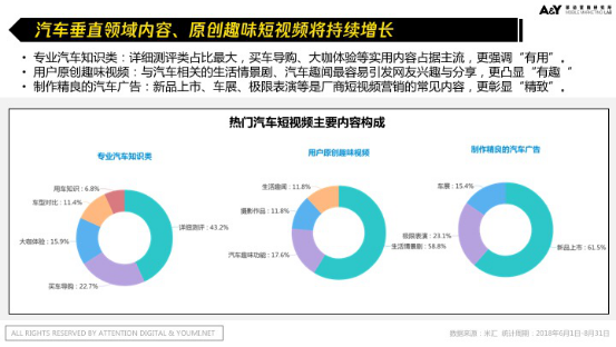 【终版】【报告】干货！ 谁是汽车短视频“老司机”？汽车短视频营销怎么玩？ 0921996.png