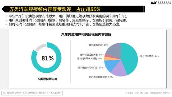 【终版】【报告】干货！ 谁是汽车短视频“老司机”？汽车短视频营销怎么玩？ 0921995.png