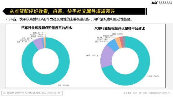 【终版】【报告】干货！ 谁是汽车短视频“老司机”？汽车短视频营销怎么玩？ 09211251.png