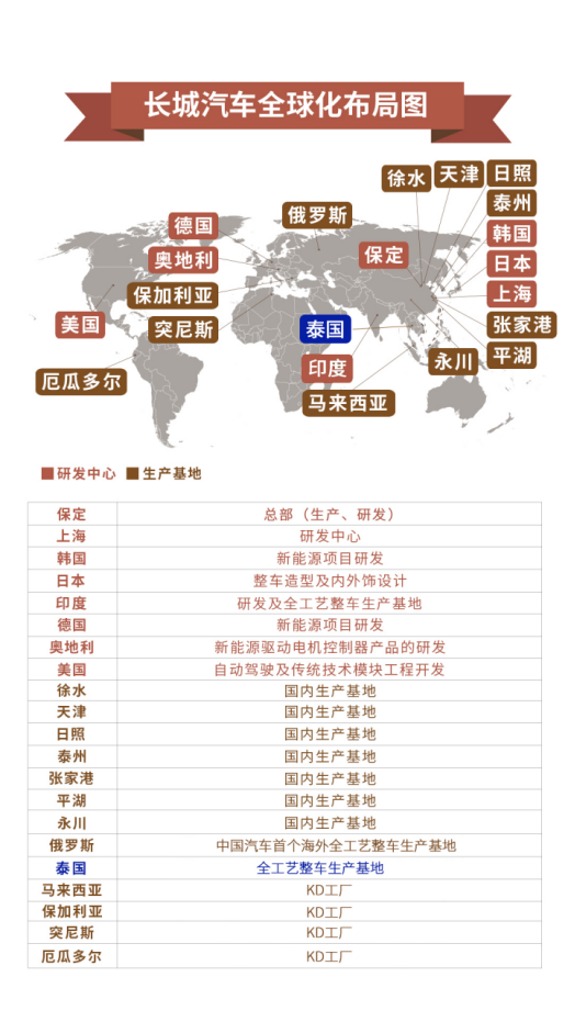 http://pic.cheshen.cn/imgs/e6e452094c402d0bc80c662de38a658d.png 【2月月費稿件3】逐鹿全球再啟新征程 且看魏建軍如何奏響長城汽車出海樂章(1)1503.png