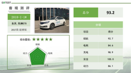 EV-TESTһ¯ E70ռͷ387.png