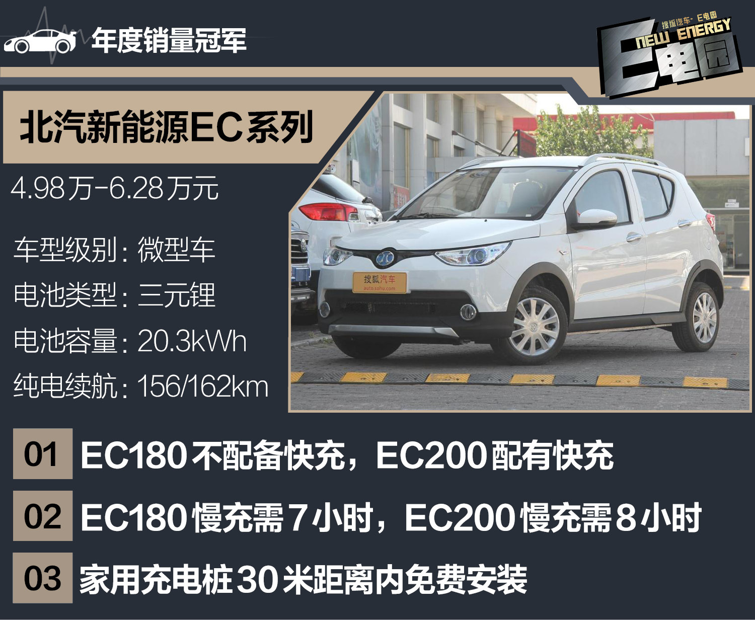 冠军\/末位出自同门 2017年纯电动车年度销量分