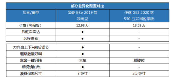 定-0219【帝豪GSe 日常稿】实力碾压传祺GE3  10-15万预算买帝豪GSe就妥了！911.png