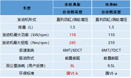 6月18日发布——【宋经典版月费稿件】质保时间更长、保养免费送，宋经典版的“攻心计”v3496.png